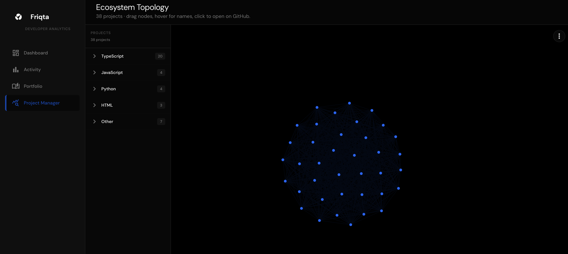 Friqta project graph visualizing your entire repository ecosystem